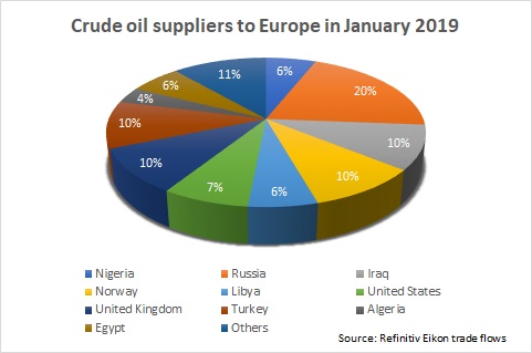 ÐÐ°ÑÑÐ¸Ð½ÐºÐ¸ Ð¿Ð¾ Ð·Ð°Ð¿ÑÐ¾ÑÑ turkey crude oil import 2018