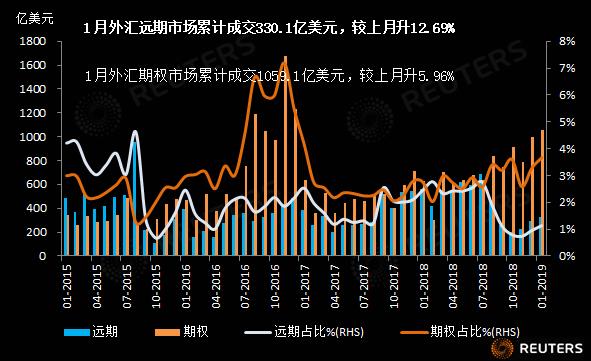 中国公司汇款至国外公司 2017 Remittances from Chinese companies to foreign companies 2017