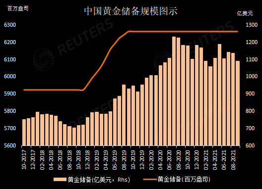 中国外汇保证金 China foreign exchange margin
